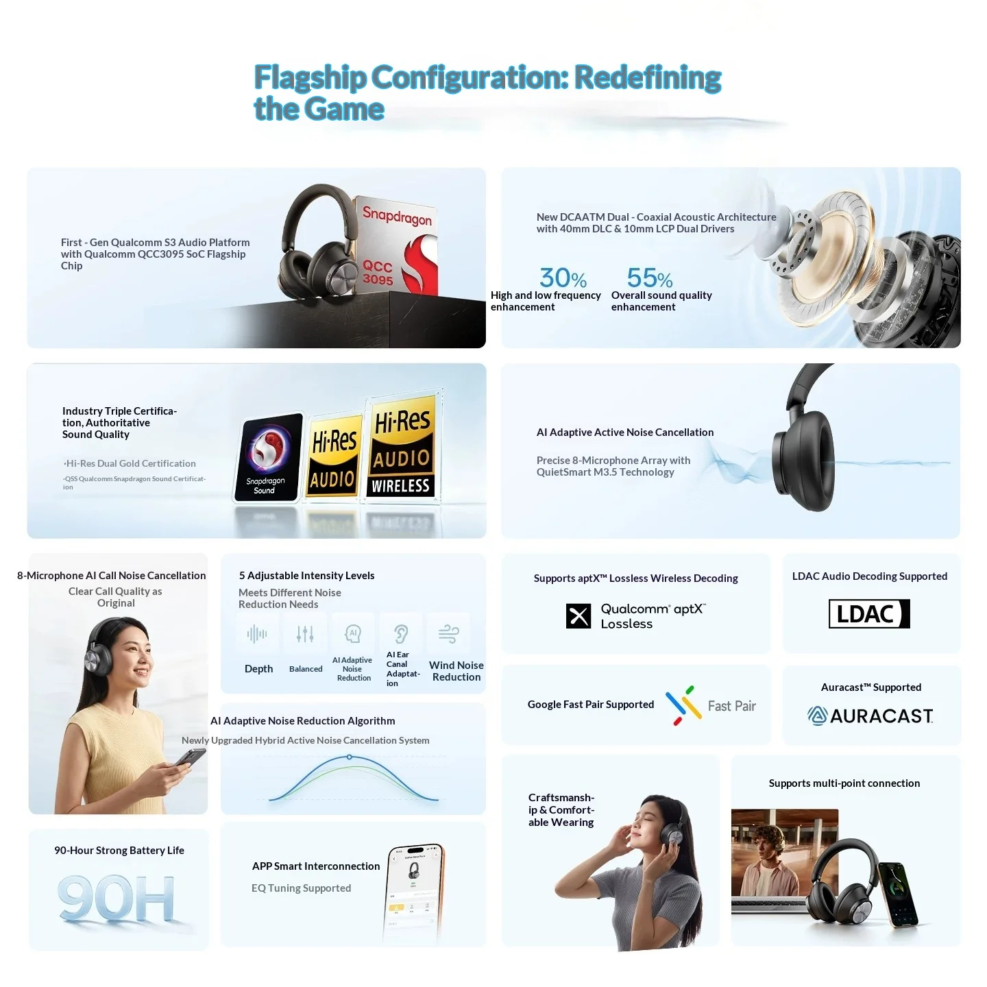 Brand New EarFun Wave Pro X Fl - огляд і ціна Anc Wireless Over Ear Headphones